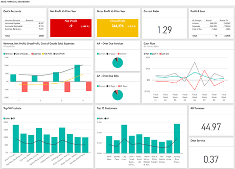 The ‘Power’ Behind Microsoft Power BI