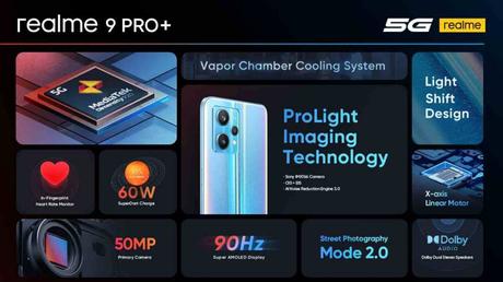 Realme 9 Pro Plus 5G with 50MP triple rear camera, MediaTek Dimensity 920 launched in India: Price, Specifications