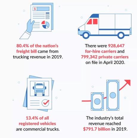 Trukker Business Model And Its Recent Funding