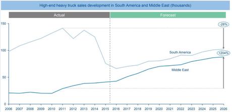 Trukker Business Model And Its Recent Funding