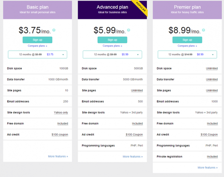 Yahoo Hosting Review 2022: Top 5 Features & Pricing (Is It Any good?)