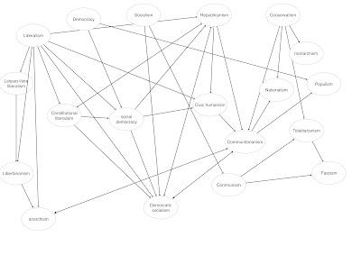 A topology of political theories? A topology of political theories?