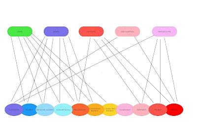A topology of political theories? A topology of political theories?
