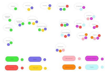 A topology of political theories? A topology of political theories?