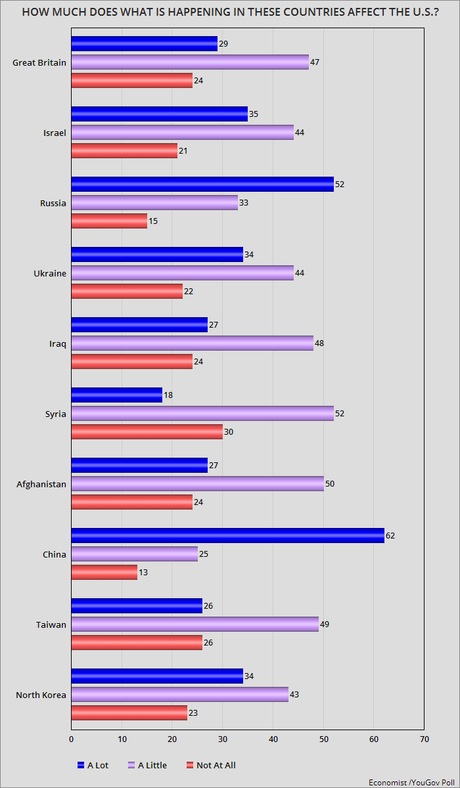 Events In These Countries Make A Difference To Americans?