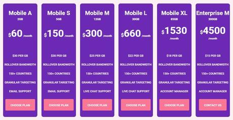Proxyempire Mobile Plans