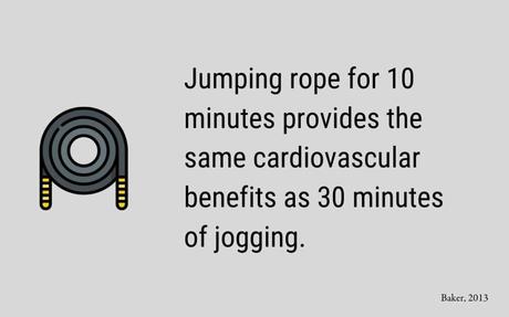How Long to Jump Rope to Improve Cardio
