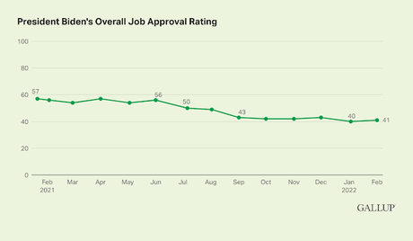 Biden Job Approval