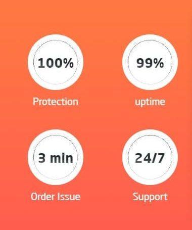 You-Proxy Review Youproxy features