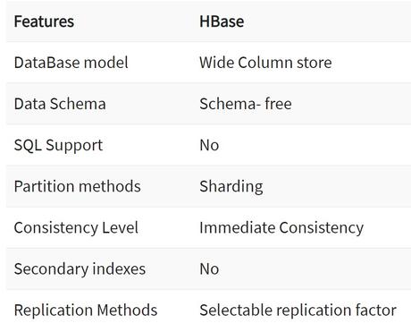 HBase vs Cassandra – Difference & Similarities 2022