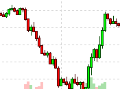 Friday Flip Flop Nasdaq Down 1,000 Points Days Stability?