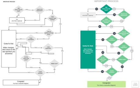 5 Flowchart Tips And Rules For Making Better Diagrams