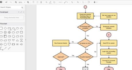 5 Flowchart Tips And Rules For Making Better Diagrams