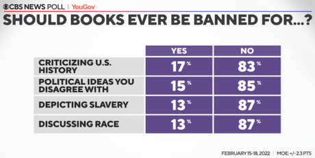 Americans Don't Want History Whitewashed / Books Banned