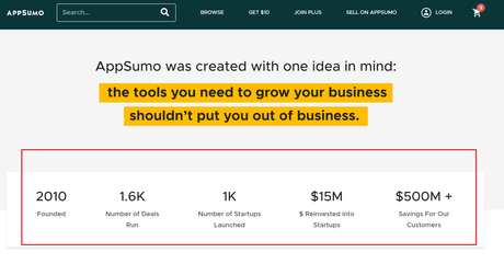 AppSumo FAQs 2022 : Must Read Before Starting