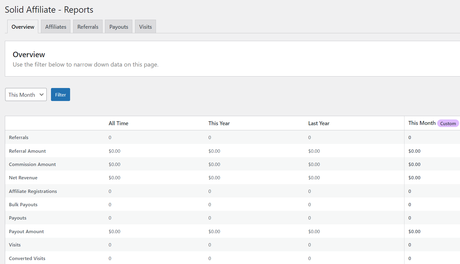 solid affiliates reports