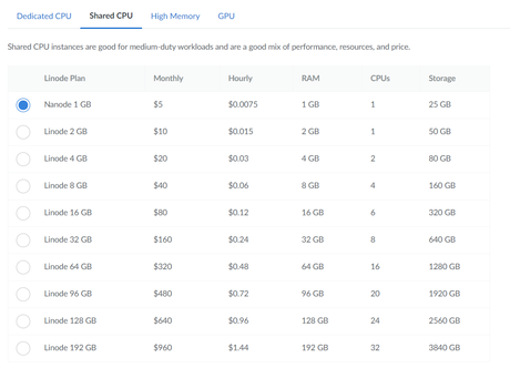 linode plan