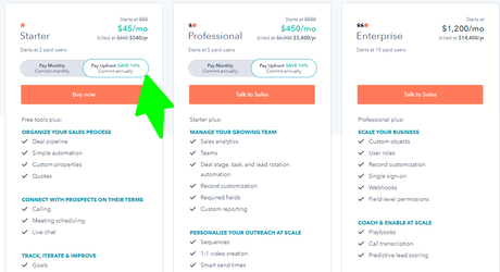 HubSpot Pricing & Plans 2022 : Complete Guide