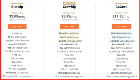 Liquid Web vs Siteground 2022  : Which Is The Best For You ?