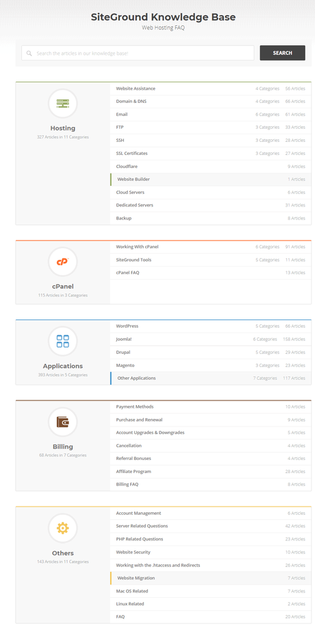 Liquid Web vs Siteground 2022  : Which Is The Best For You ?