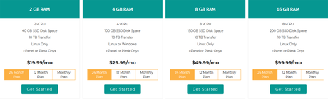 Liquid Web vs Siteground 2022  : Which Is The Best For You ?