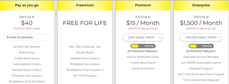 ZeroBounce Pricing 2022 : Complete Plan And Discounts