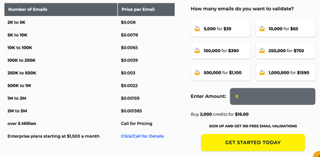 ZeroBounce Pricing 2022 : Complete Plan And Discounts