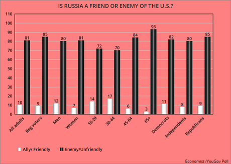 Americans Say Ukraine Is A Friend - Here's How To Help