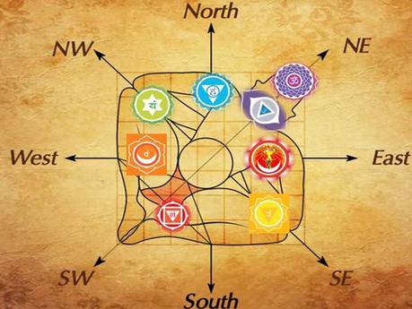 General Household VASTU Tips.