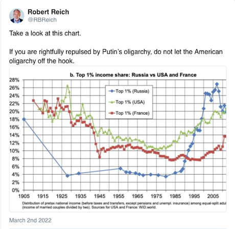 Russian Oligarchs (And American Oligarchs)