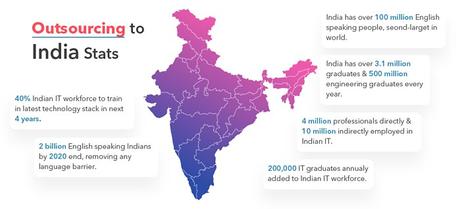 7 Fascinating Reasons Why Companies Outsource Work 7 Fascinating Reasons Why Companies Outsource Work