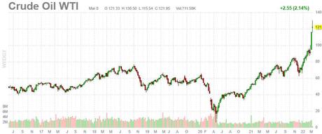 Testy Tuesday – Dow and Nasdaq Flirt with Dangerous Inflection Points