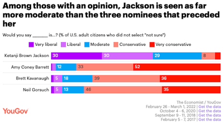 Public's Opinion Of Ketanji Brown Jackson As SC Nominee