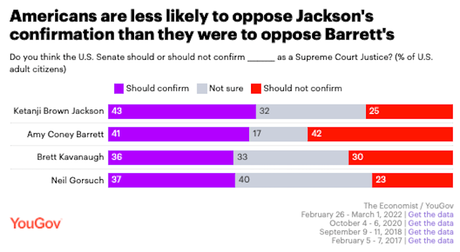 Public's Opinion Of Ketanji Brown Jackson As SC Nominee