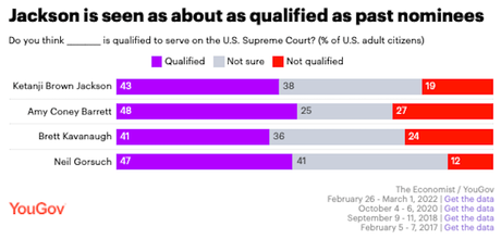 Public's Opinion Of Ketanji Brown Jackson As SC Nominee