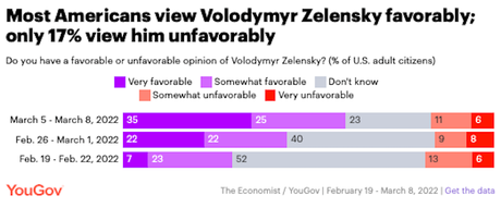 Views Of Biden, Putin, And Zelensky Have Changed