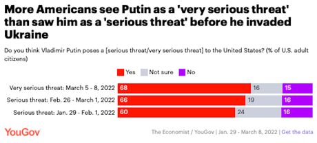 Views Of Biden, Putin, And Zelensky Have Changed