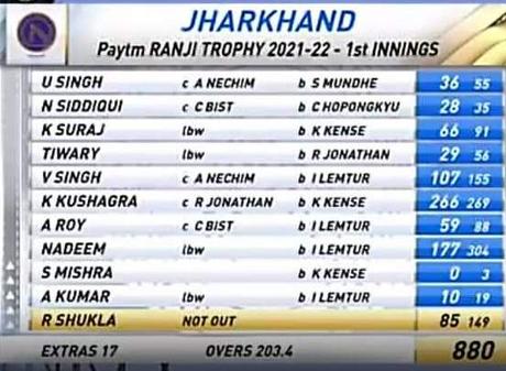 Jharkhand came close to creating history in Ranji !!