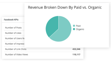 MadgicX vs Hootsuite 2022: Which One Is The Best? (Pros & Cons)