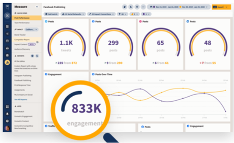 MadgicX vs Hootsuite 2022: Which One Is The Best? (Pros & Cons)