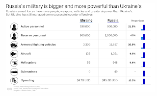 Ukraine War: No news is good news--sort of.