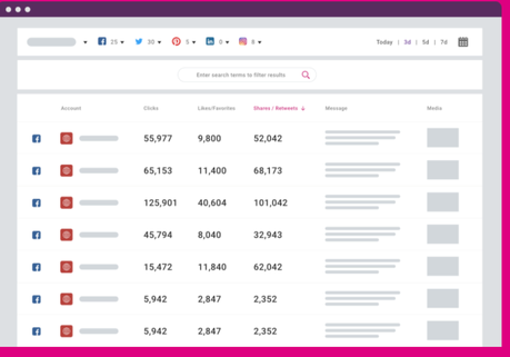 Madgicx vs SocialFlow 2022: Which One To Choose? (Pros & Cons)