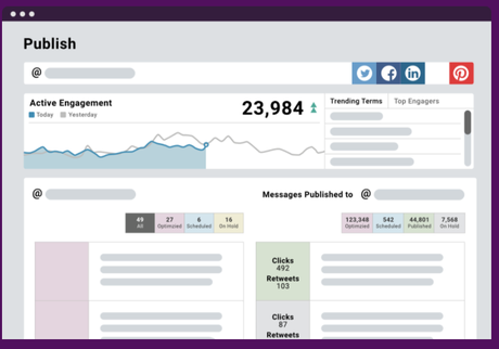 Madgicx vs SocialFlow 2022: Which One To Choose? (Pros & Cons)