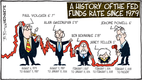 Cartoon of the Day: Volcker to Powell