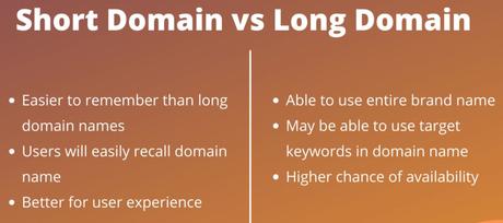 Top 10 Characteristics Of A Good Website Domain Name In 2022