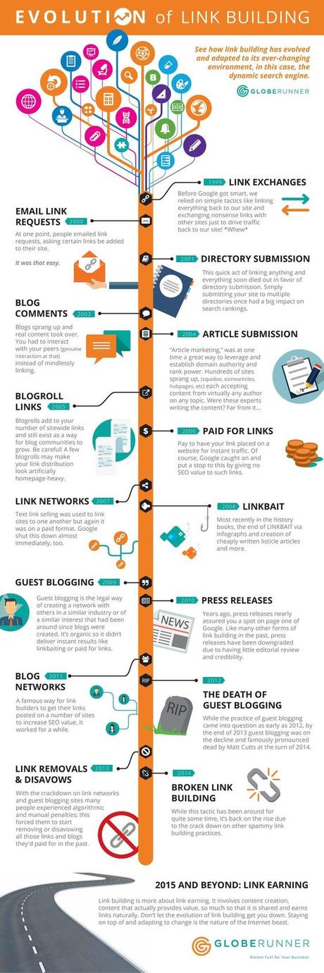 What Makes A Backlink High Quality One