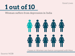 Depression in Women