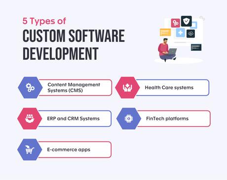 5 Types of Custom Software Development