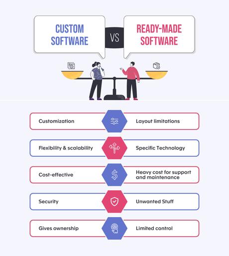How-Can-Custom-Software-Development-Help-in-Scaling-Your-Business-01