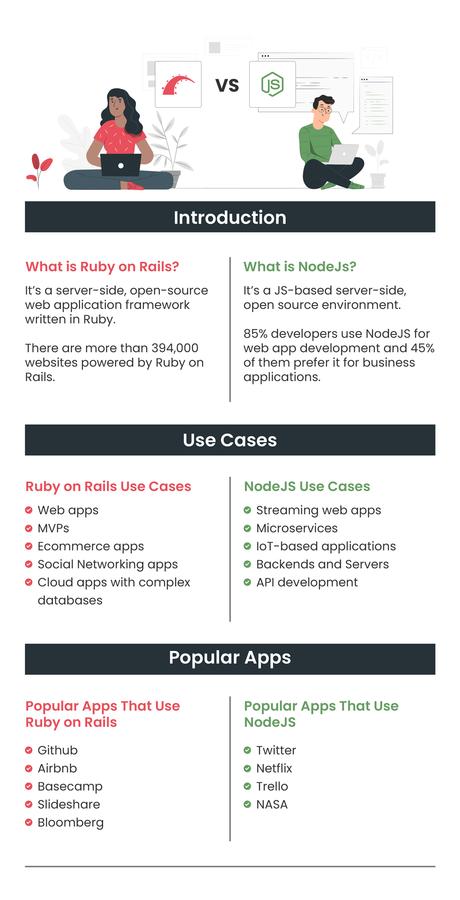 ruby on rails vs nodejs